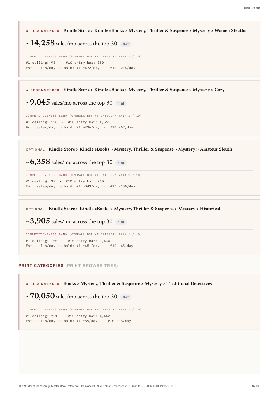 A report page of Amazon category recommendations with live sales data